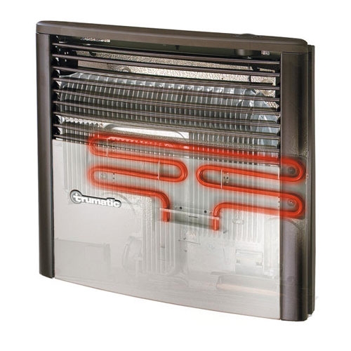 Truma Ultraheat 230v 