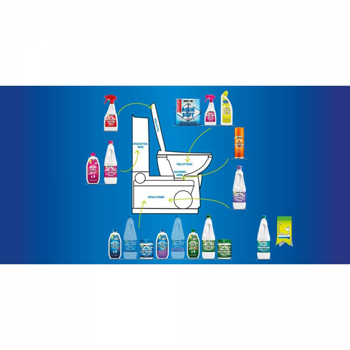 Aqua Rinse Spray 500ml ryhmässä Vesi & Sanitaatio / Kemikaalit / WC/Säiliön Puhdistus & Varusteet @ Campmarket (65900)