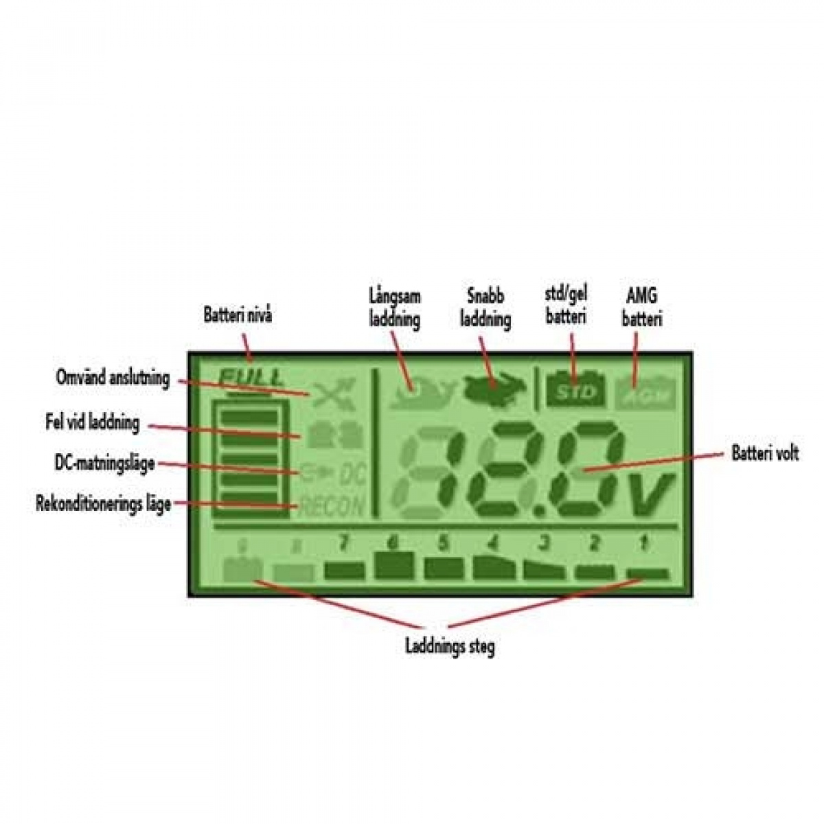 LTC Akkulaturi Charge 8 ryhmässä Matkailuvaunu & Matkailuauto / Elektroniikka / Akut & Muuntimet / Akkulaturit @ Campmarket (67369)