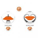 Kaasugrilli Outdoor Chef City Gas 420