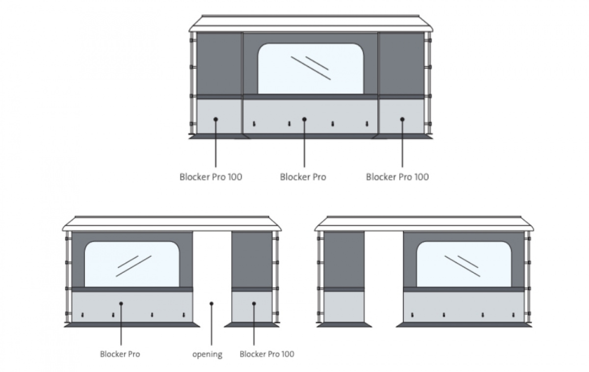 Fiamma Blocker Pro ryhmässä Etuteltat & Markiisit / Markiisit / Matkailuvaunu Markiisit / Päädyt & Etupaneelit Matkailuvaunun Markiiseihin / Pääty- ja Etupaneelit Caravanstore XL @ Campmarket (69952)