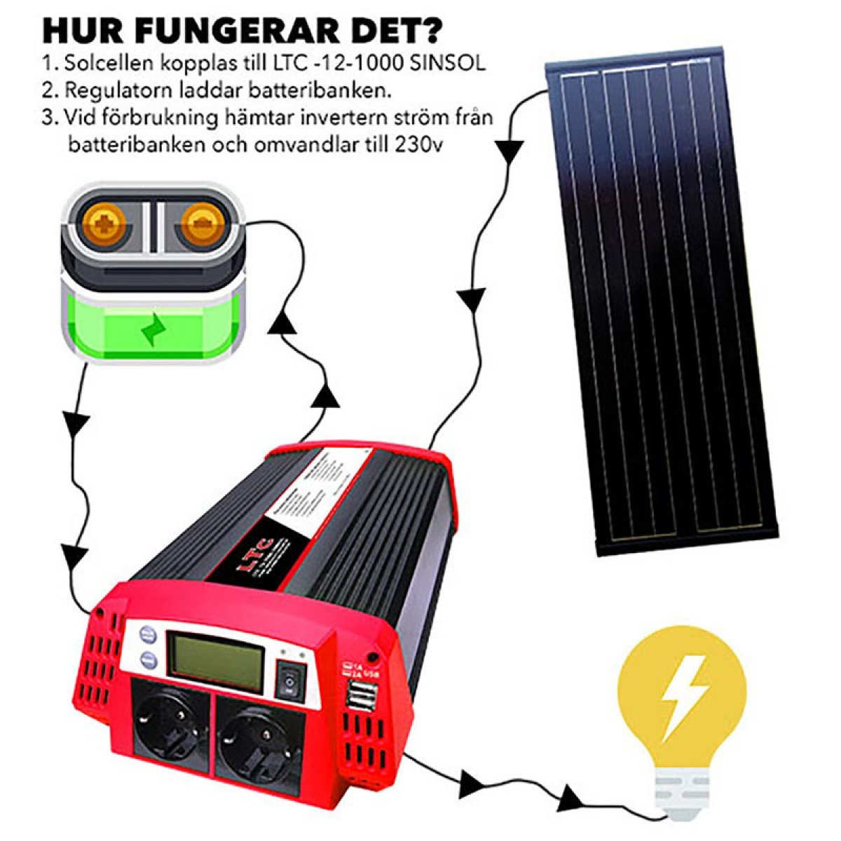 LTC Sinus Invertteri Aurinkopaneelitulolla ryhmässä Matkailuvaunu & Matkailuauto / Elektroniikka / Akut & Muuntimet / Muuntaja 12V - 230V @ Campmarket (71864)