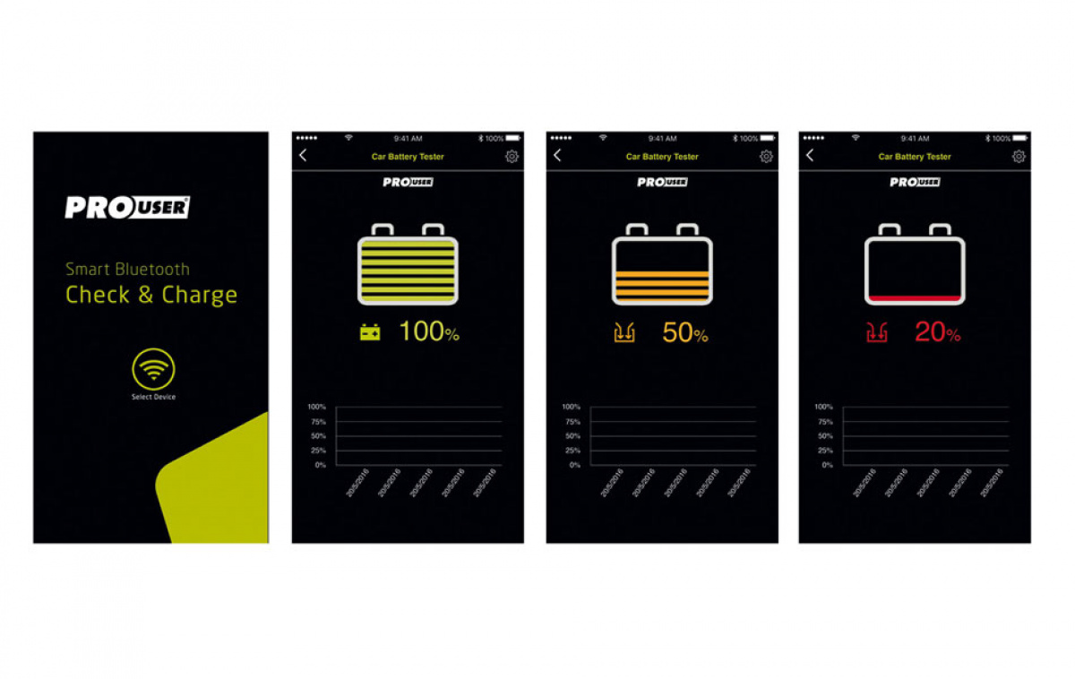 Pro-User Batteriladdare 15A IBC15000B ryhmässä Matkailuvaunu & Matkailuauto / Elektroniikka / Akut & Muuntimet / Akkulaturit @ Campmarket (80601)