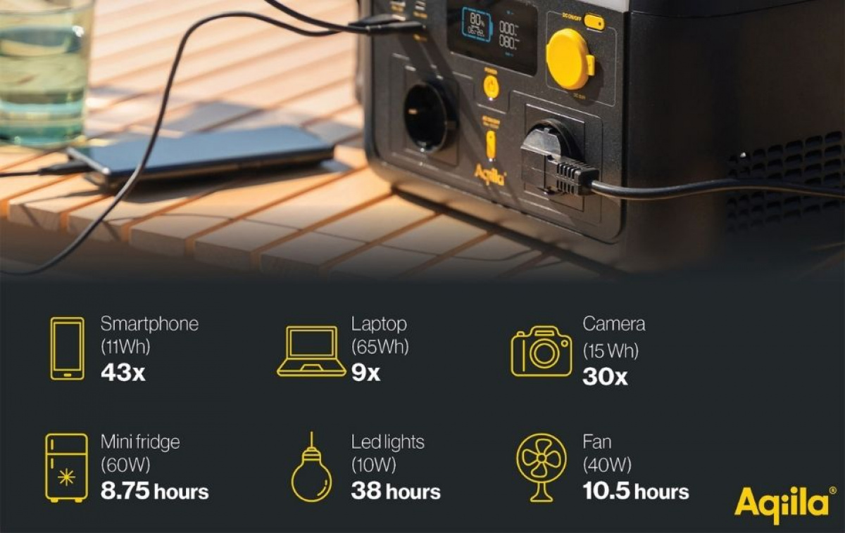 Aqiila Powerbird Powerstation S1000V2 ryhmässä Matkailuvaunu & Matkailuauto / Elektroniikka / Sähkökeskukset & Sähkögeneraattorit / Voimalaitokset @ Campmarket (83995)