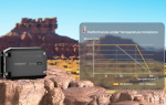 Renogy DC/DC-Laturi 40A Bluetooth