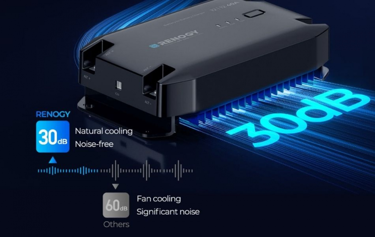 Renogy DC/DC-Laturi 40A Bluetooth ryhmässä Matkailuvaunu & Matkailuauto / Elektroniikka / Akut & Muuntimet / Akkulaturit @ Campmarket (84911)